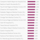 Image for article titled The US hospitals with the highest price markups are heavily concentrated in Florida